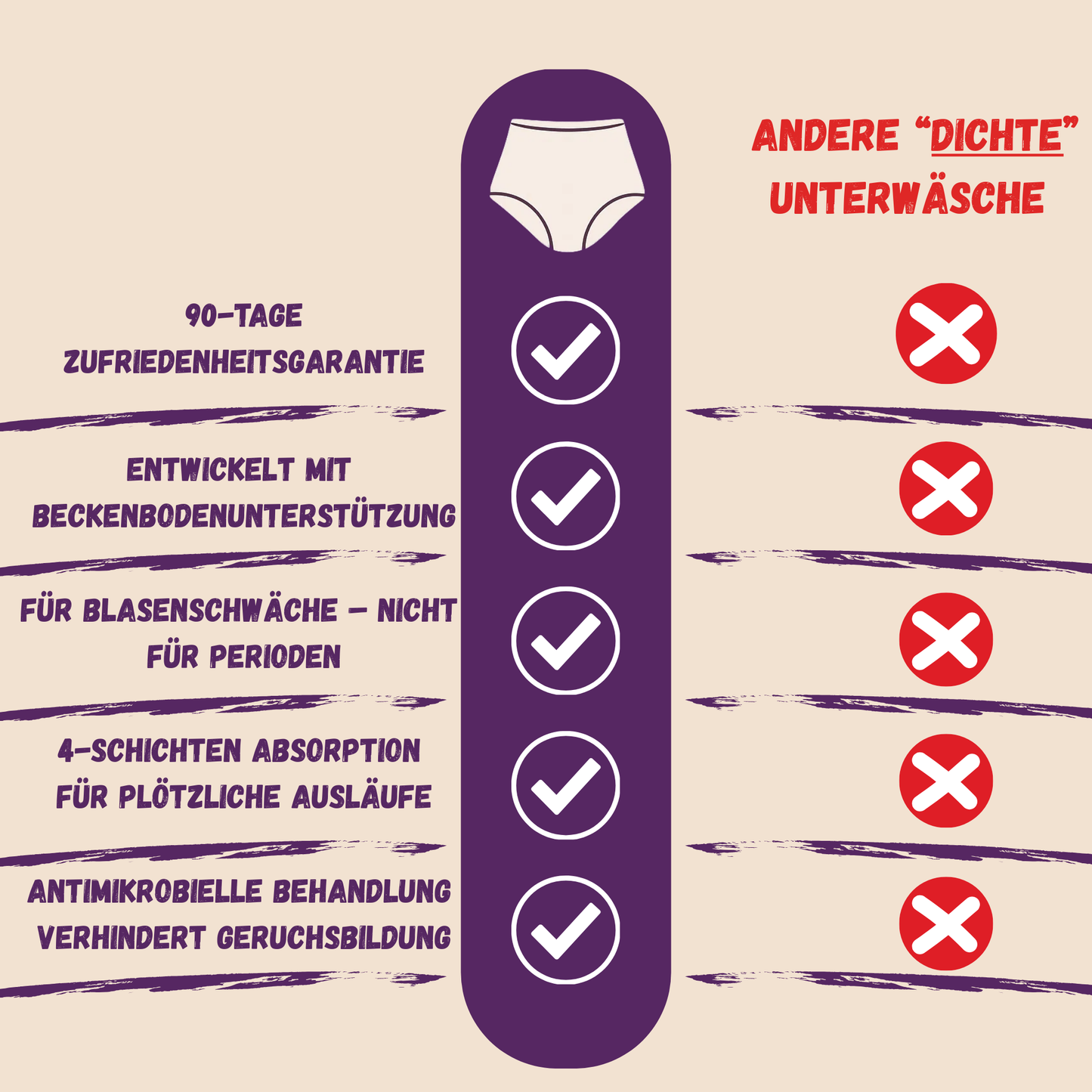 Oveanu - DryGuard™