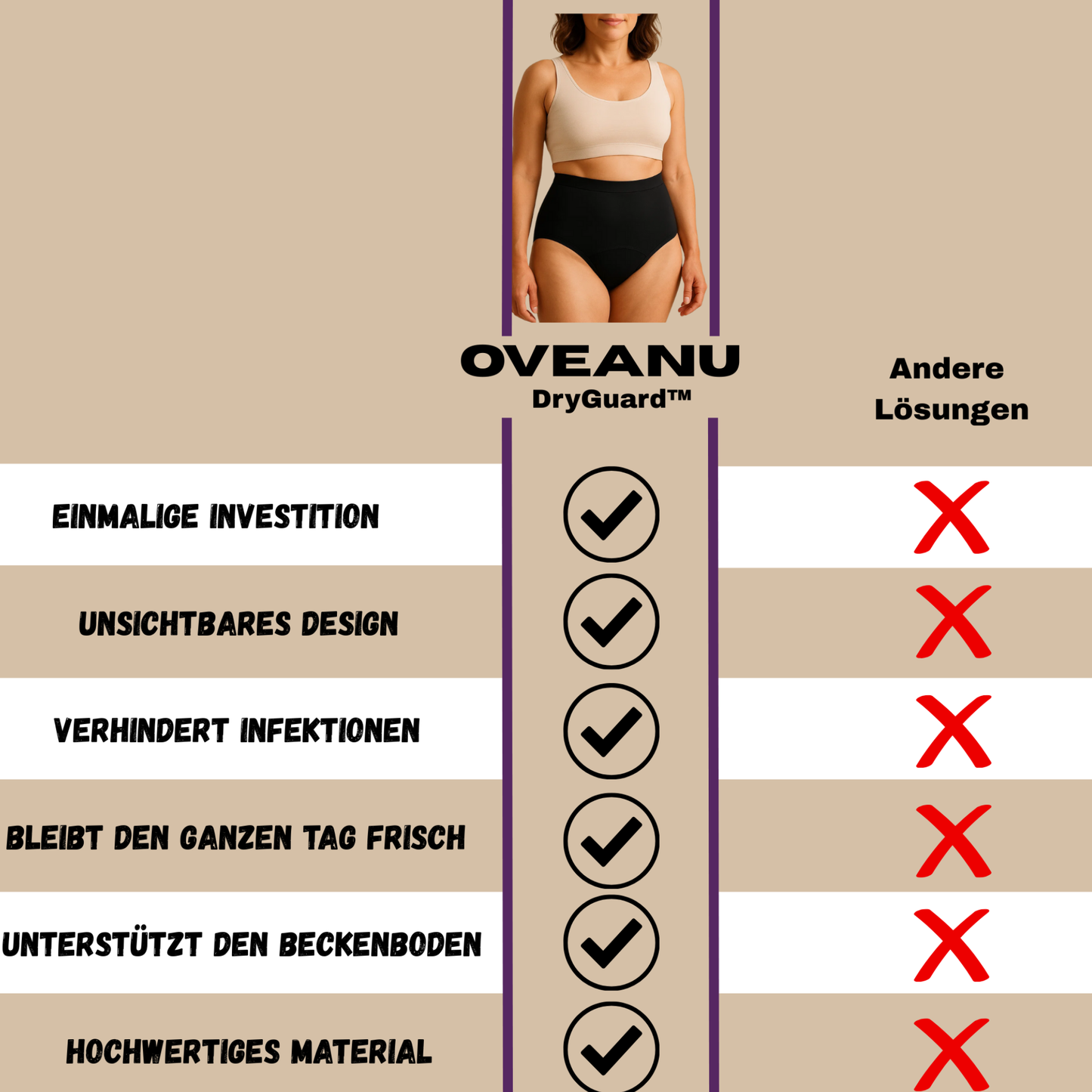 Oveanu - DryGuard™