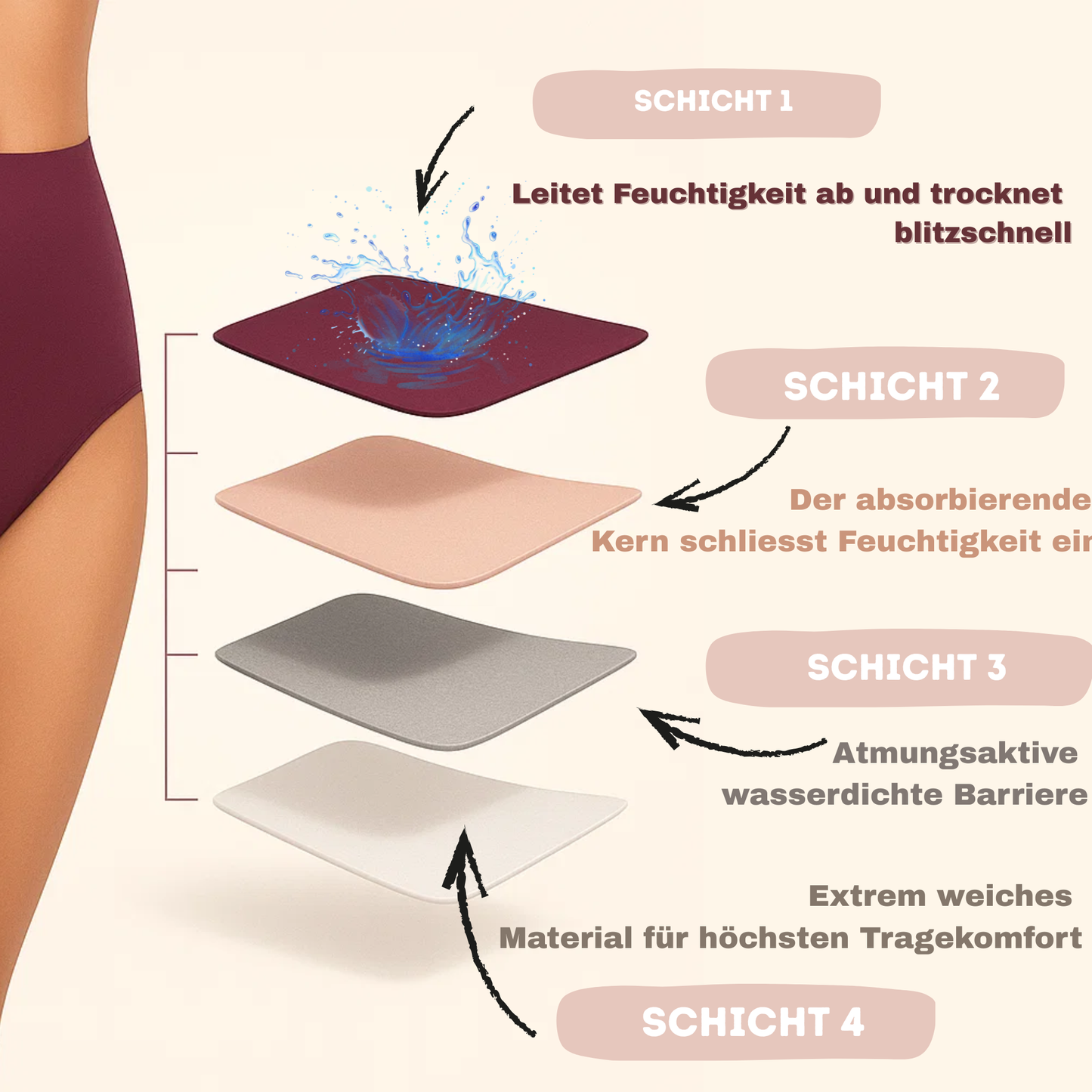 Oveanu - DryGuard™